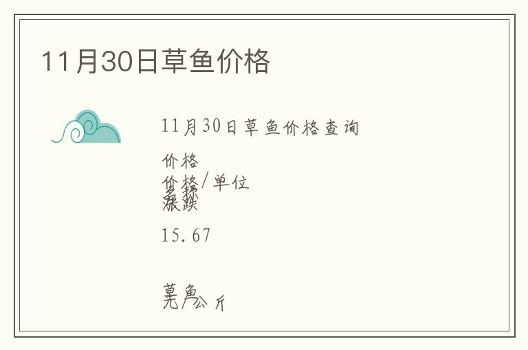 11月30日草魚價格