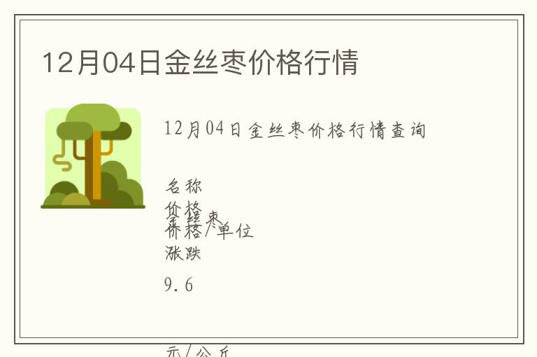 12月04日金絲棗價格行情