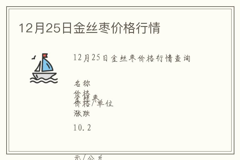 12月25日金絲棗價(jià)格行情