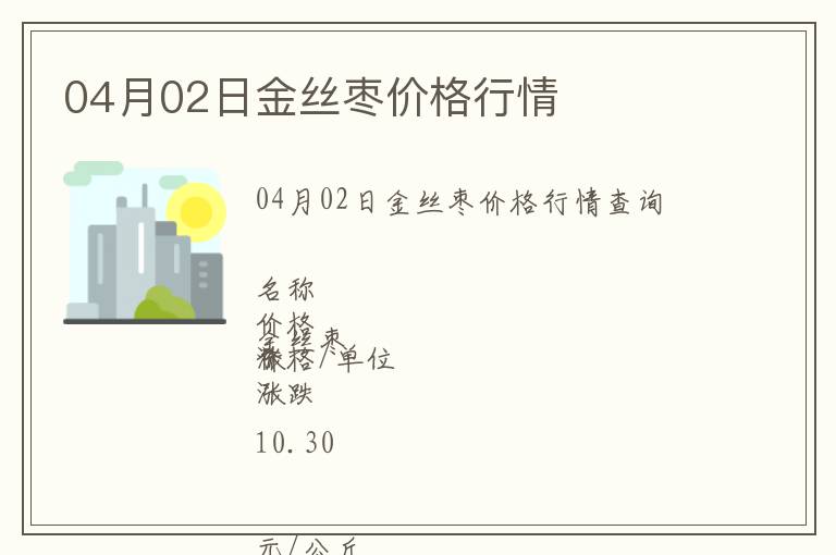 04月02日金絲棗價格行情