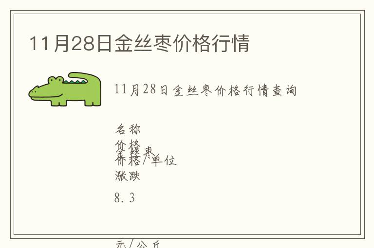 11月28日金絲棗價格行情