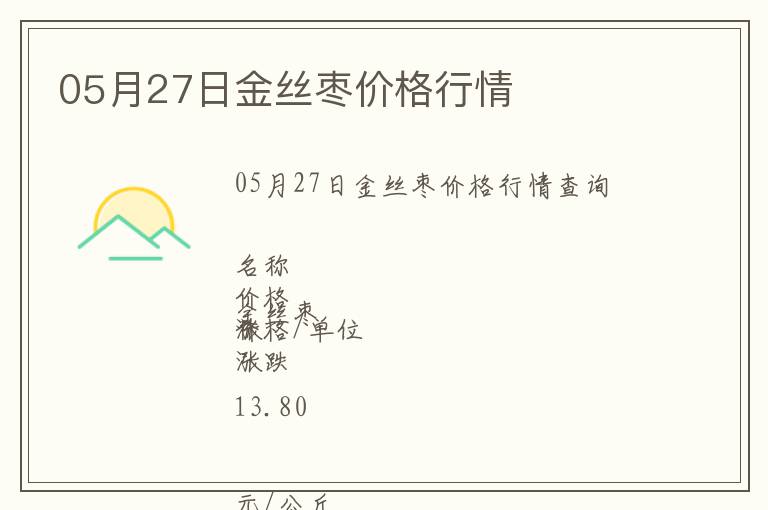 05月27日金絲棗價格行情