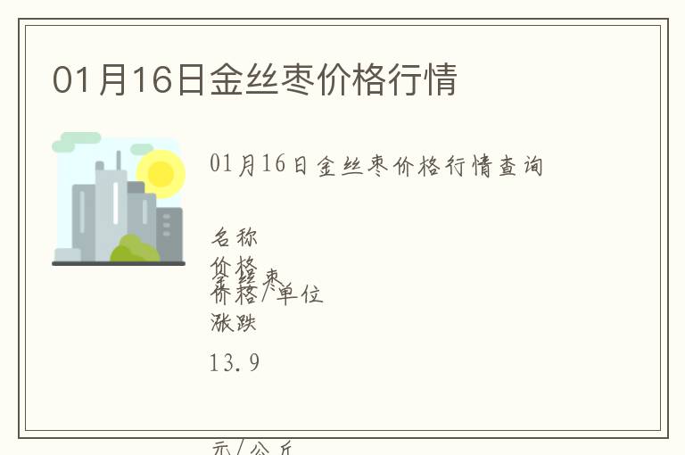 01月16日金絲棗價格行情
