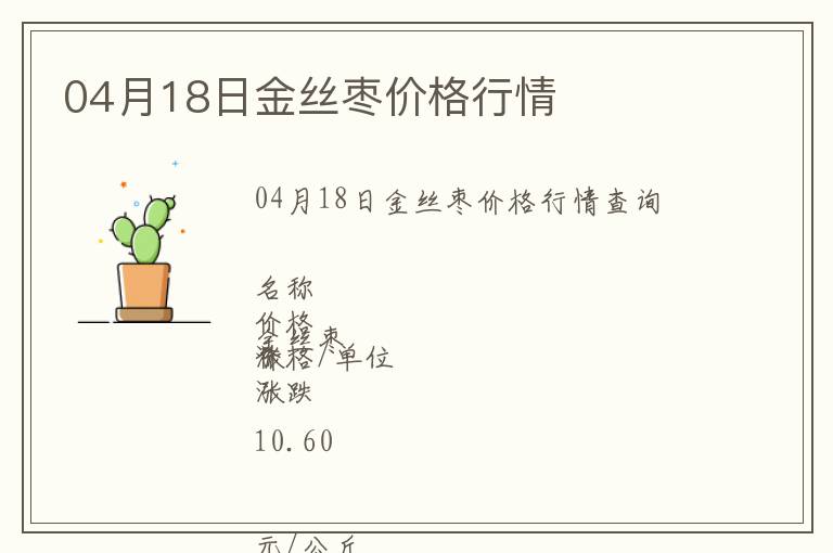 04月18日金絲棗價格行情