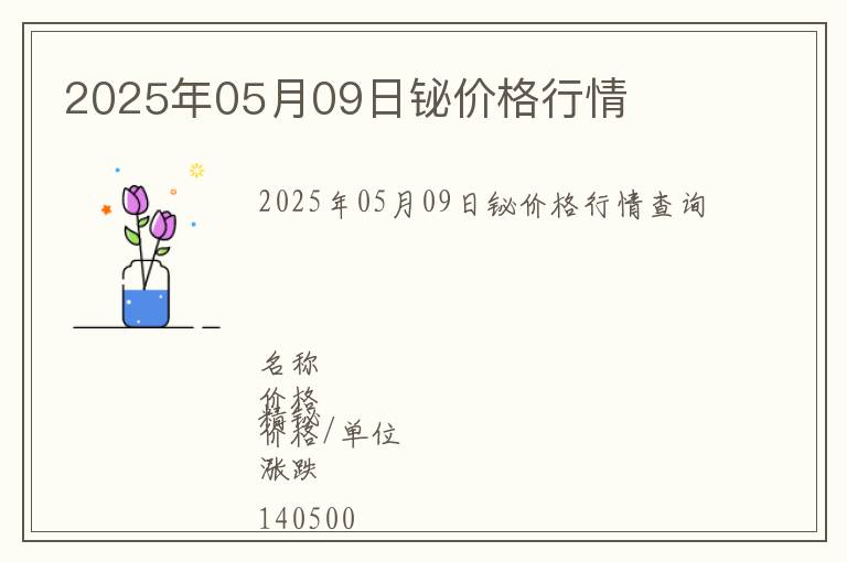 2025年05月09日鉍價(jià)格行情