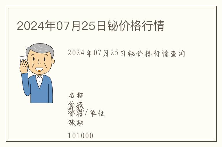 2024年07月25日鉍價格行情