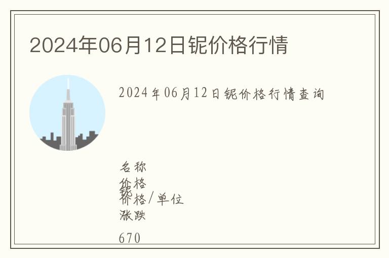2024年06月12日鈮價(jià)格行情