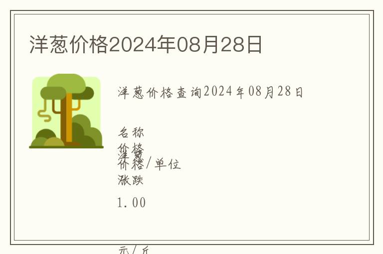 洋蔥價格2024年08月28日