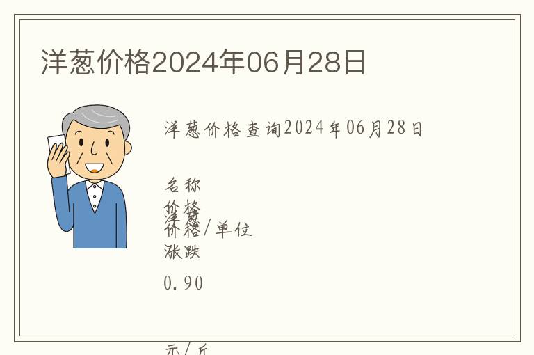 洋蔥價(jià)格2024年06月28日