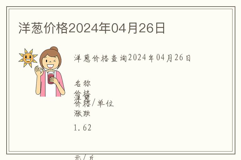 洋蔥價(jià)格2024年04月26日