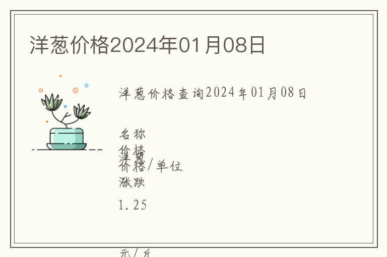 洋蔥價(jià)格2024年01月08日