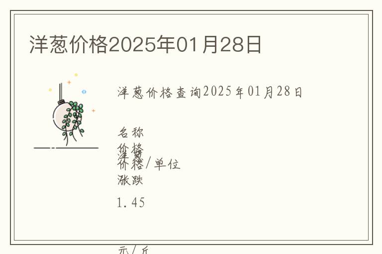 洋蔥價格2025年01月28日