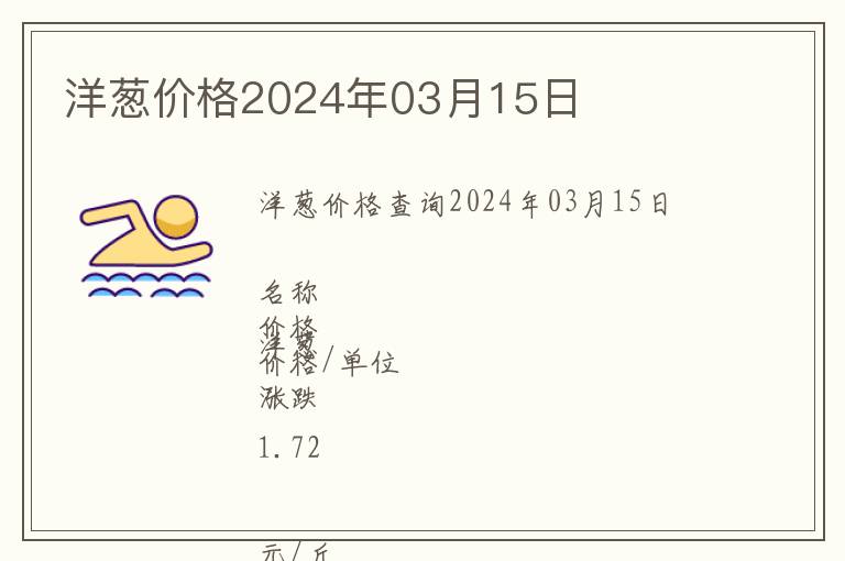 洋蔥價格2024年03月15日
