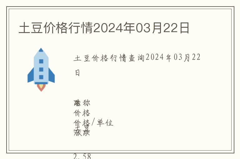 土豆價格行情2024年03月22日