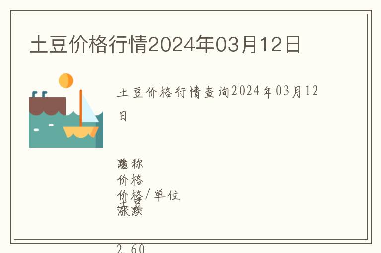 土豆價格行情2024年03月12日