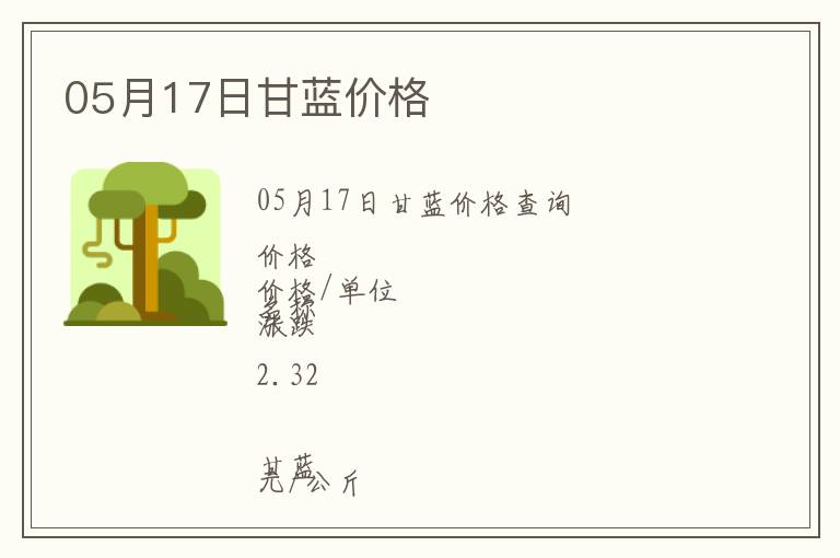 05月17日甘藍價格