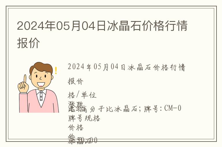 2024年05月04日冰晶石價格行情報價