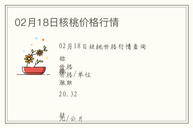 02月18日核桃價格行情