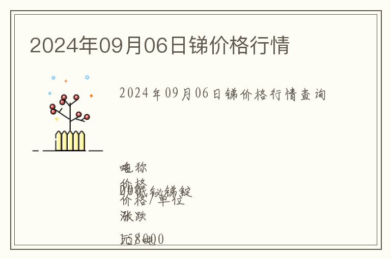 2024年09月06日銻價格行情