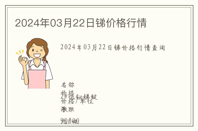 2024年03月22日銻價(jià)格行情