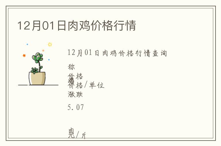 12月01日肉雞價(jià)格行情