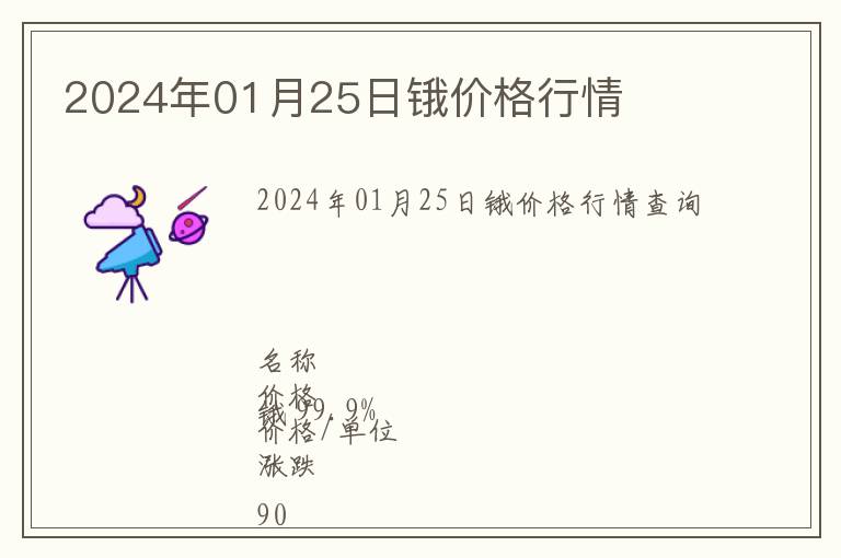 2024年01月25日鋨價格行情