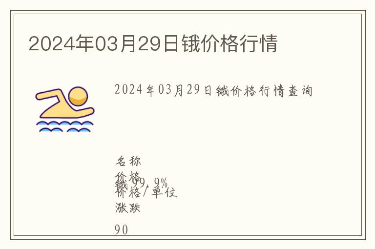 2024年03月29日鋨價(jià)格行情