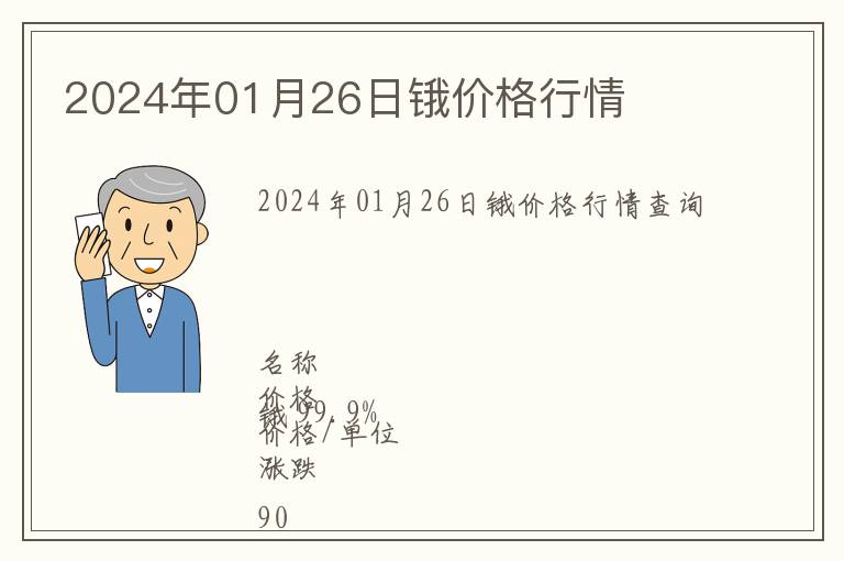 2024年01月26日鋨價格行情