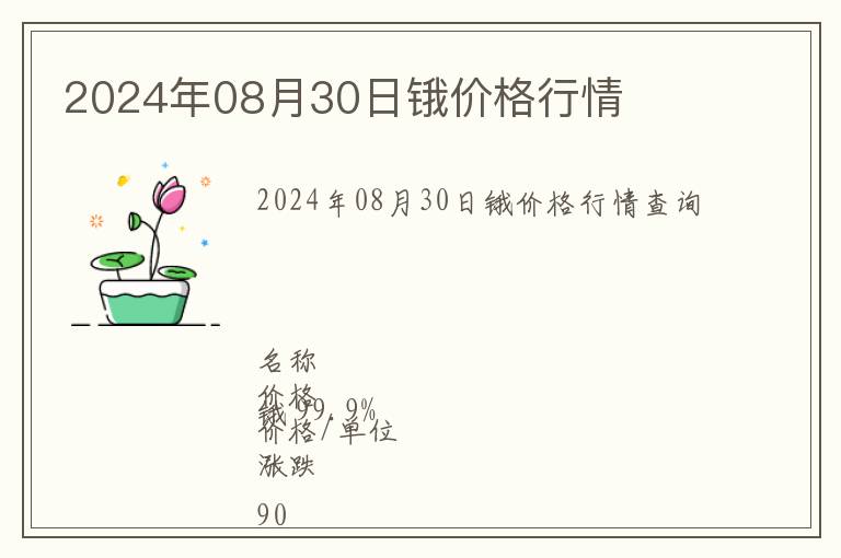 2024年08月30日鋨價格行情