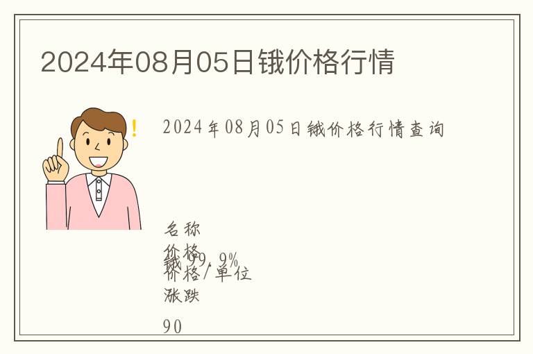 2024年08月05日鋨價格行情