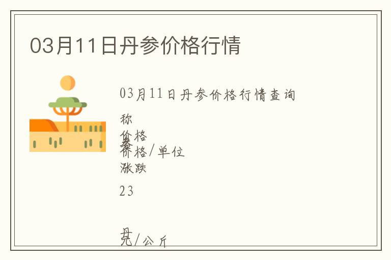 03月11日丹參價格行情
