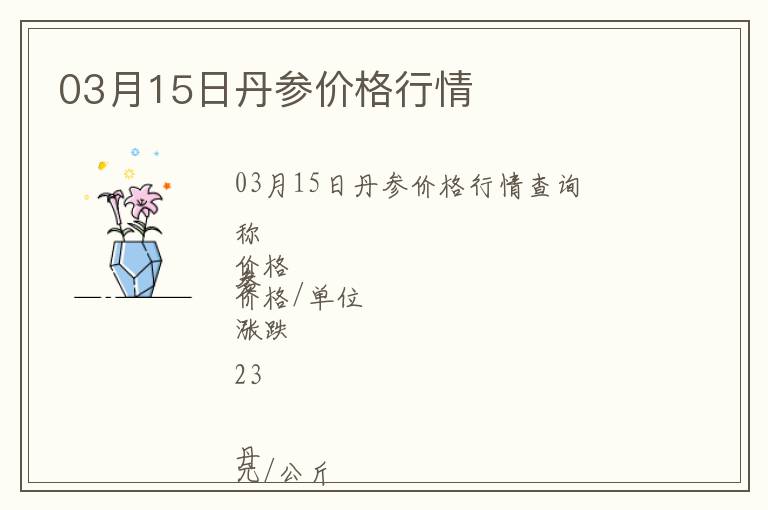 03月15日丹參價格行情