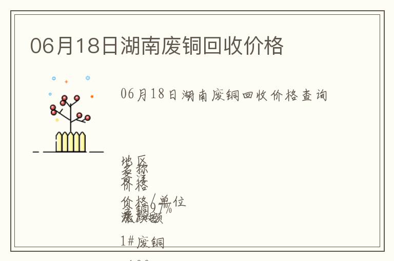 06月18日湖南廢銅回收價格