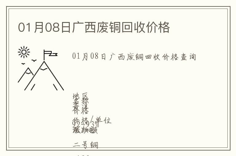 01月08日廣西廢銅回收價格