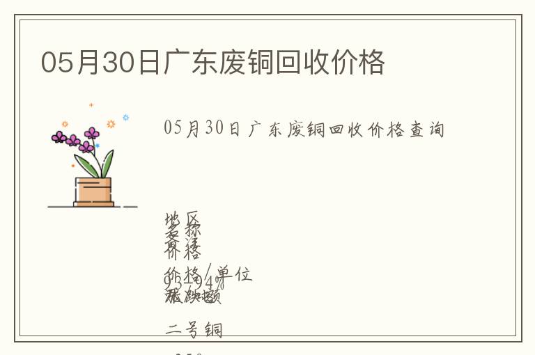 05月30日廣東廢銅回收價格