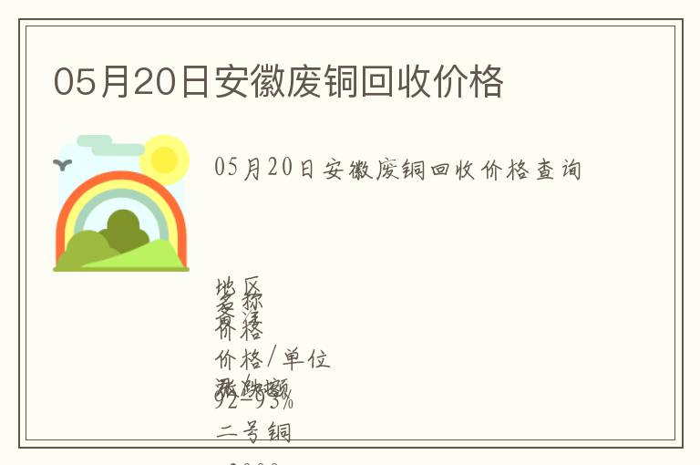 05月20日安徽廢銅回收價格