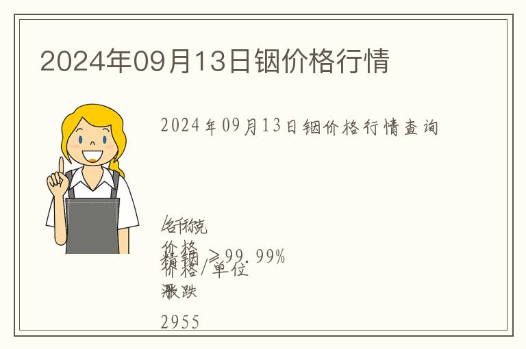 2024年09月13日銦價格行情