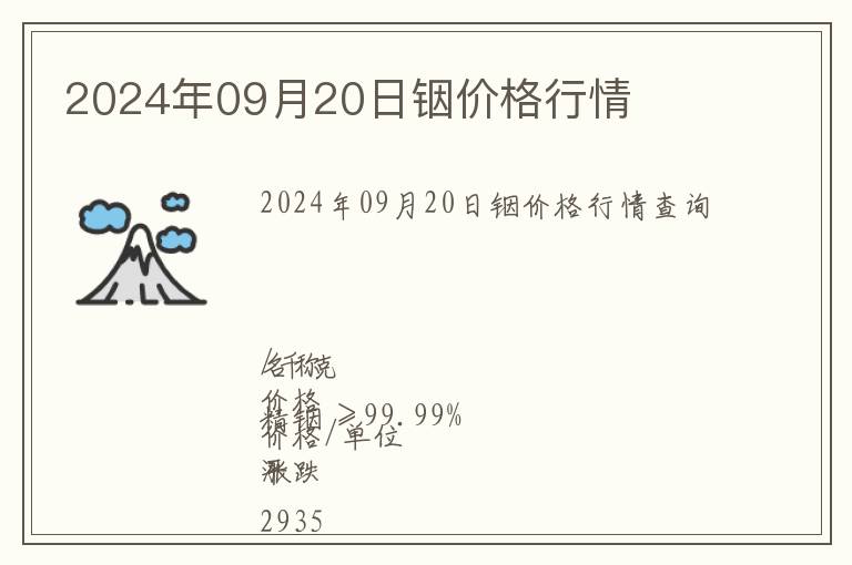 2024年09月20日銦價格行情