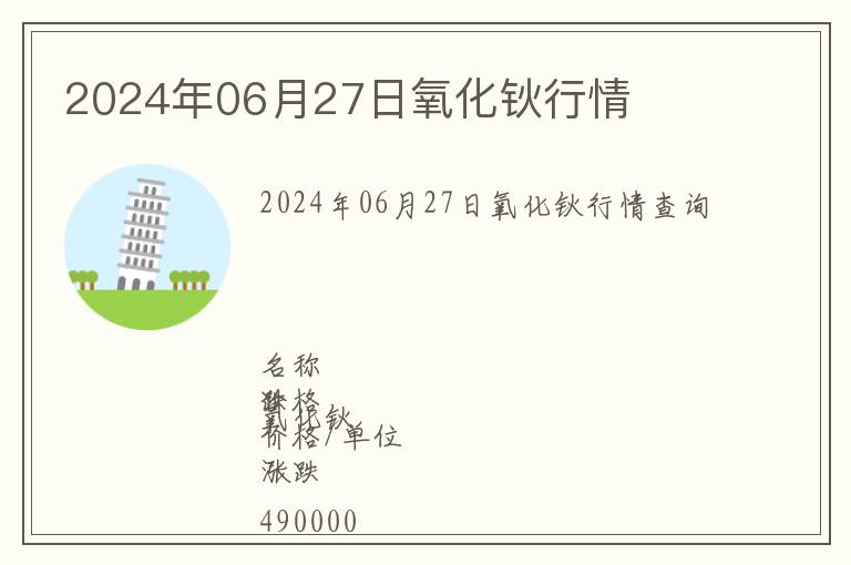 2024年06月27日氧化鈥行情