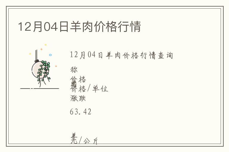 12月04日羊肉價格行情