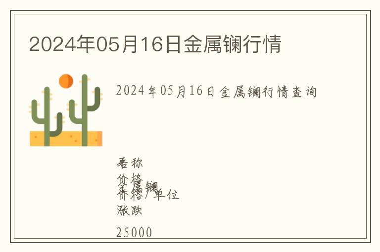 2024年05月16日金屬鑭行情
