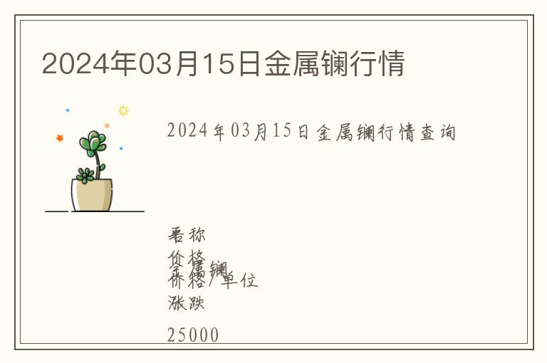 2024年03月15日金屬鑭行情