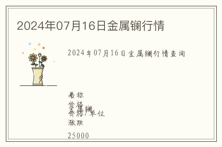 2024年07月16日金屬鑭行情