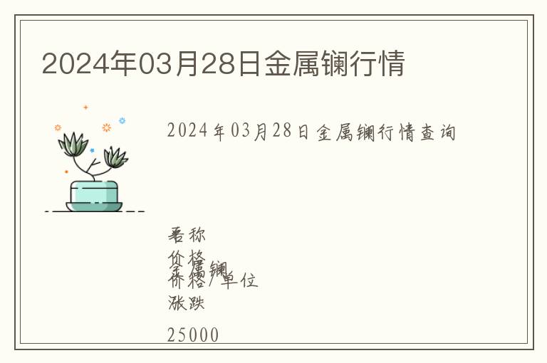 2024年03月28日金屬鑭行情