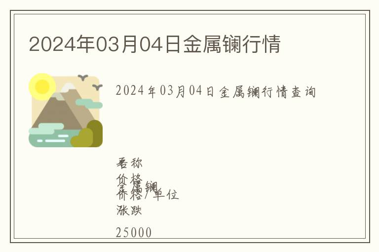 2024年03月04日金屬鑭行情