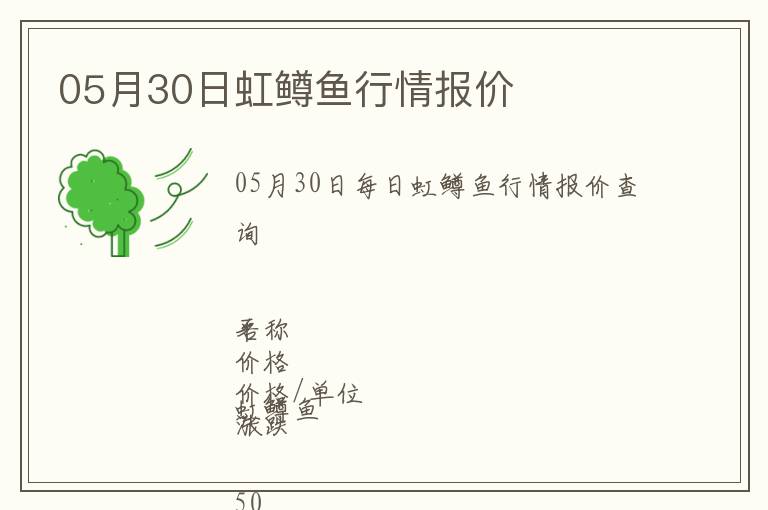 05月30日虹鱒魚行情報價