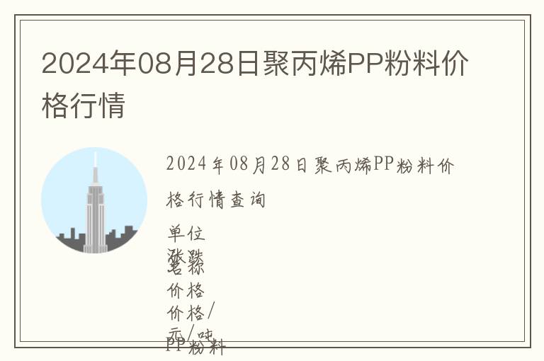 2024年08月28日聚丙烯PP粉料價(jià)格行情