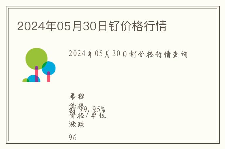 2024年05月30日釕價格行情