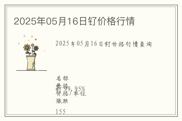 2025年05月16日釕價格行情