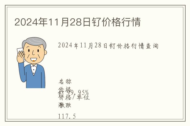 2024年11月28日釕價(jià)格行情